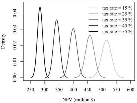 Sustainability | Special Issue : Taxation and Sustainability