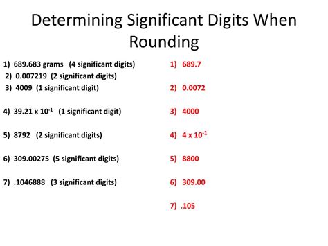 Finding Significant Digits 的图像结果