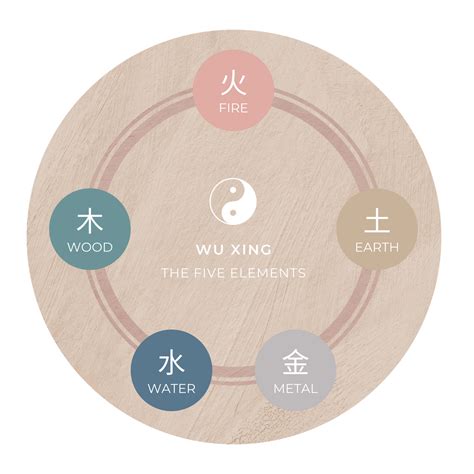 Five Element Explained 的图像结果