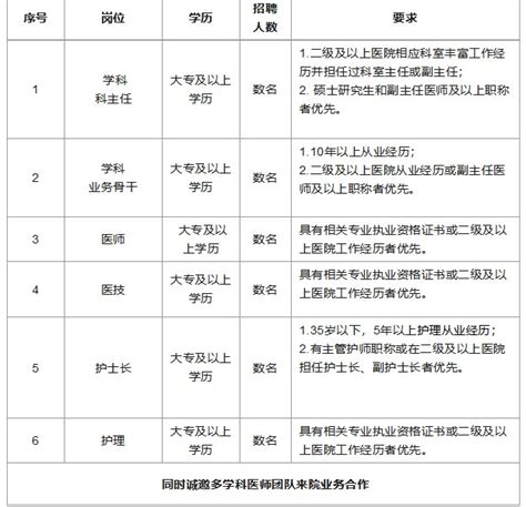 潍坊最新企业薪酬出炉，金融行业最高_山东站_中华网