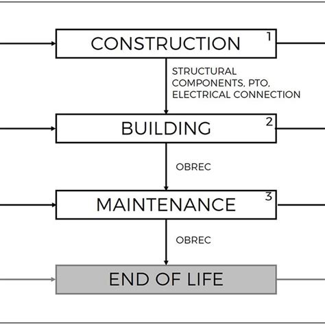 Production Line Chart 的图像结果