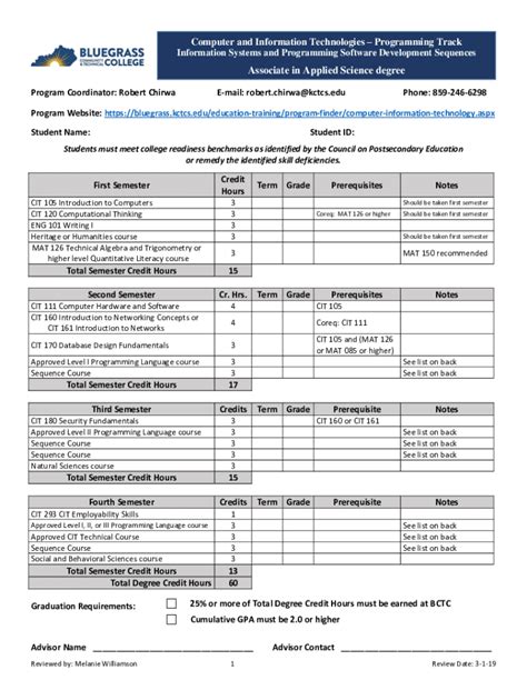 Computer Technology Degree Aas 的图像结果