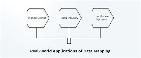 Data Mapping in Knowledge Management 的图像结果