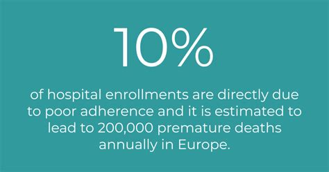 Adherence Problems 的图像结果