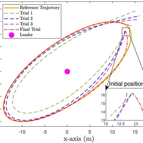 Image result for AOC Algorithm