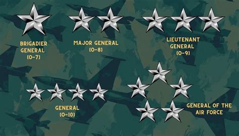 Rank by Rank - Inside the US Air Force Officer Hierarchy