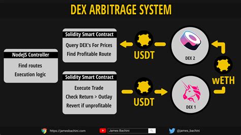 Image result for Arbitrage Tutorial