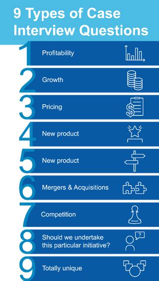 Case Study Interview ADP 的图像结果