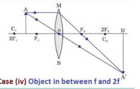 The position of the image obtained by a convex lens when an object is ...