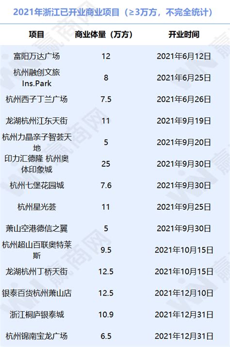 从这里读懂杭州商业2021-新闻频道-和讯网