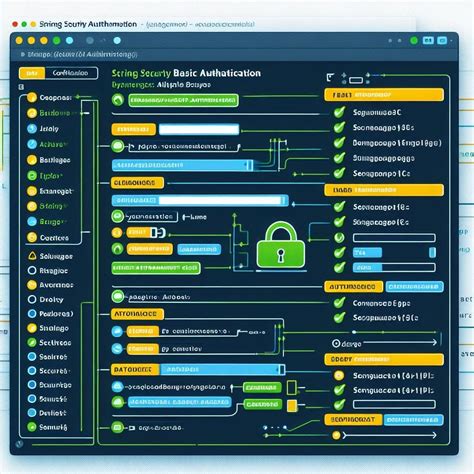 Image result for Spring Security Basic Auth Tutorial
