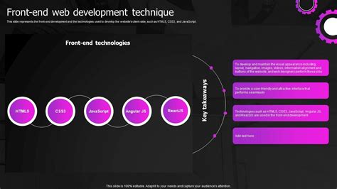 Image result for Features of Web Development