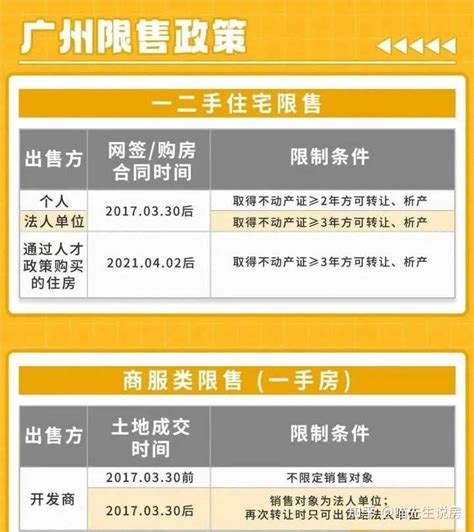 上海二套房首付新政策2023年是什么_装修全知道_学堂_齐家网