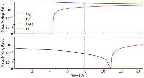 Image result for Planetary Evolution Simulator