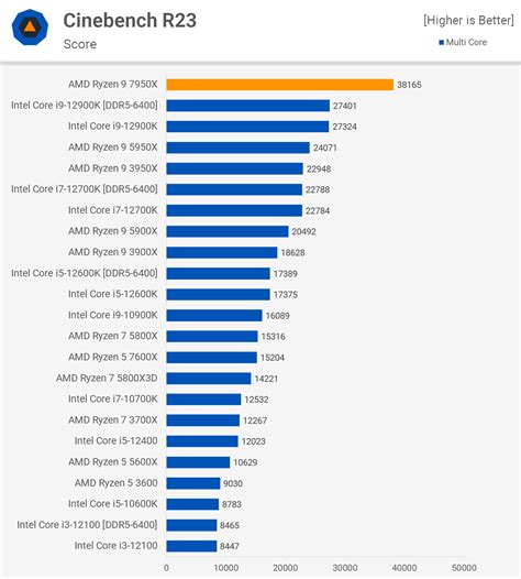 Image result for Autodesk CPU Comparison