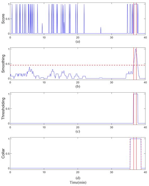 Multiscale Cosine Convolution Neural Network for Robust and ...