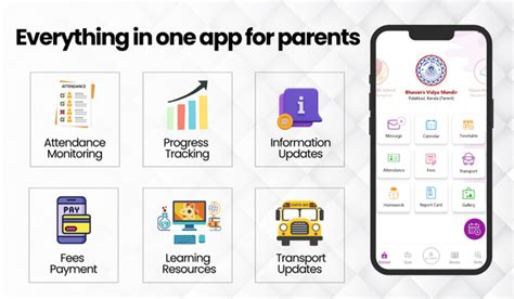 All about parent-teacher communication | Parent portal