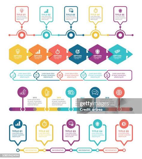Timeline Chart 的图像结果