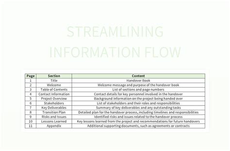 Image result for Hand Over Guide Template