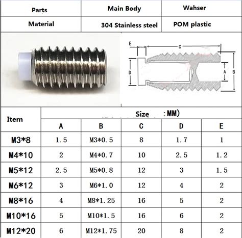 Image result for Examples of Computer Code Gempak