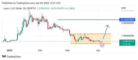 Luna Program Break Promo 的图像结果