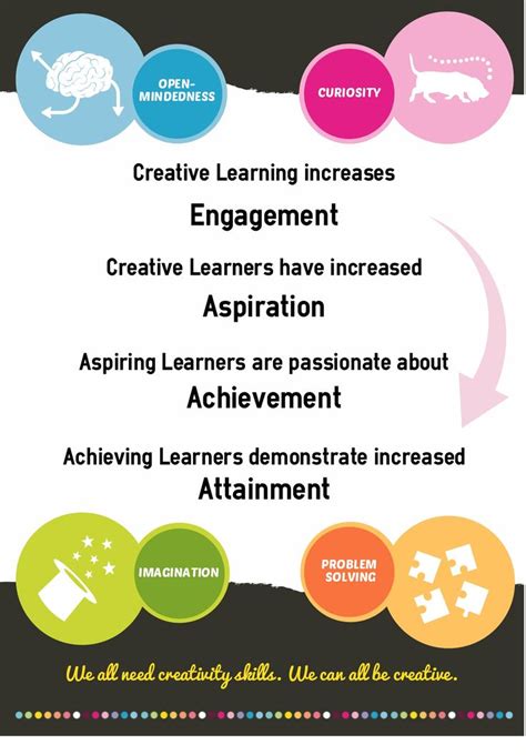 Creative Teaching Methods 的图像结果