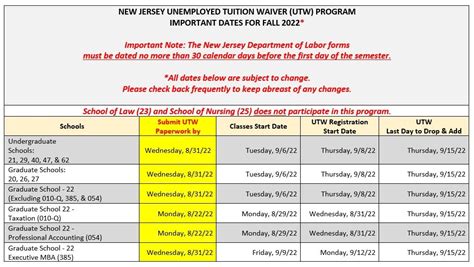 NJ Workforce Tuition Waiver Eligibility | Rutgers University-Newark