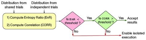 Reliability Monitor 的图像结果