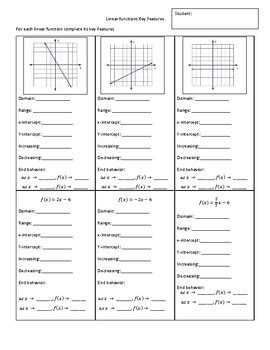Image result for Decreasing Linear Function