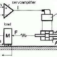 Image result for Digital Control System Animation