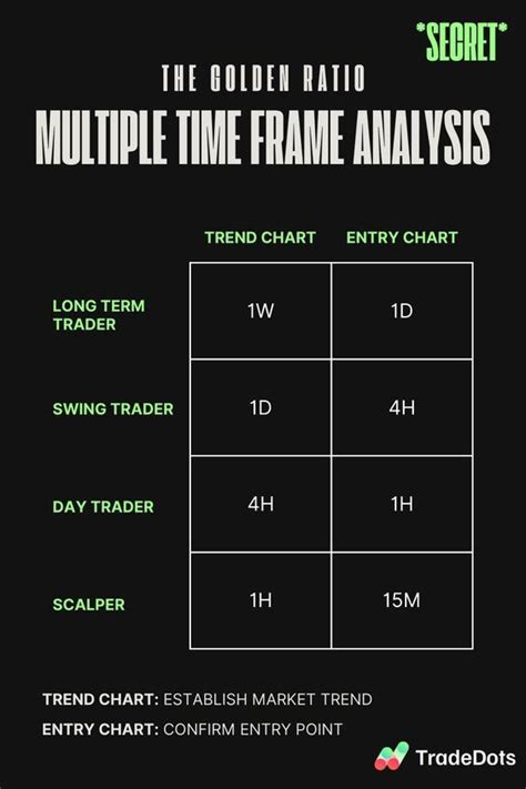 Multiple Time Frame Trading System 的图像结果