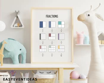 Image result for Simplifying Fractions Poster