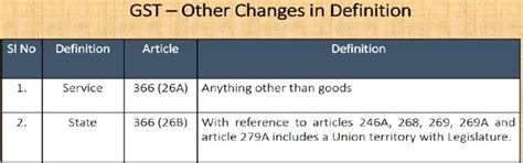 GST Council Newsletter for November 2022