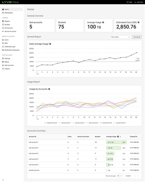 Lyve Cloud S3 Storage User manual - Administrator's Guide - Sub-Account ...