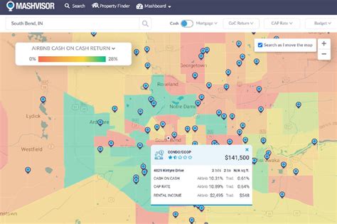 Is Airbnb Profitable
