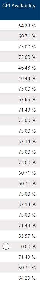 Image result for Microsoft Icon Conditional Formatting