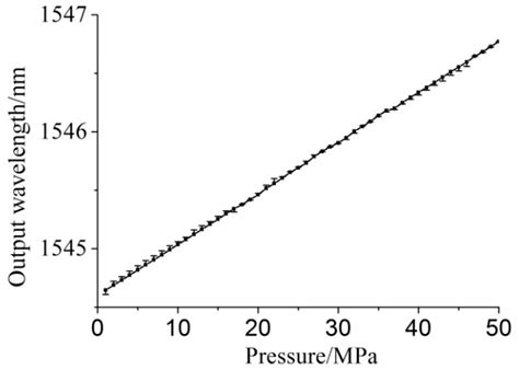 A High Temperature Solid Pressure Sensor Based on Fiber Bragg Grating