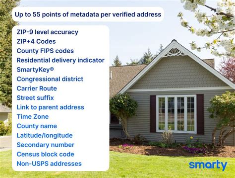 Image result for Smarty Us Address Verification Tutorial
