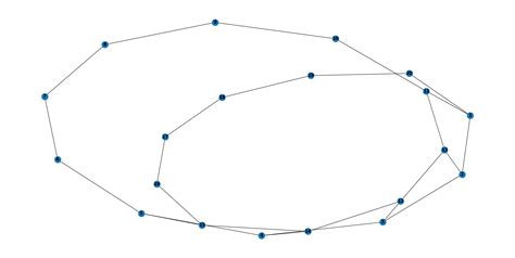 Image result for Dijkstra Algorithm Working