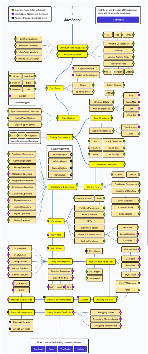 Image result for Coding for JavaScript