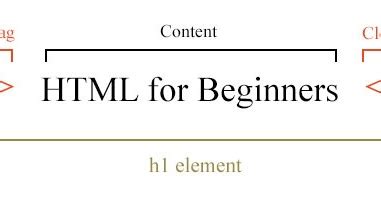 Image result for Different Types of HTML Elements
