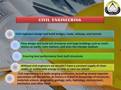 Different Types of Engineering 的图像结果