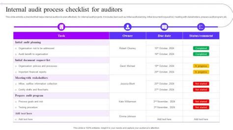 Image result for Internal Audit Process Steps