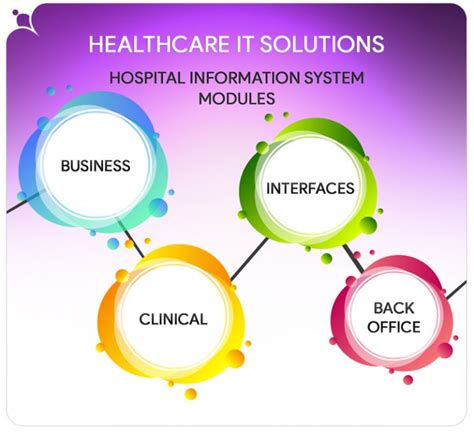 Image result for Hospital Information System Software