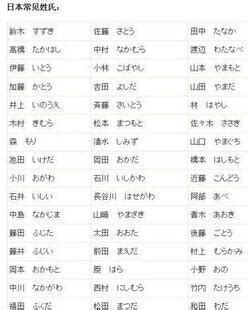 日本人名大排行 最常见的姓氏是…？【3】--日本频道--人民网