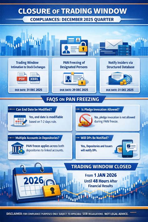 CLOSURE OF TRADING WINDOW CHECKLIST FOR DECEMBER 2025 QUARTER