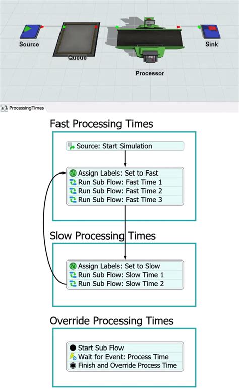 Flexsim Process Flow Begginers Tutorial 的图像结果