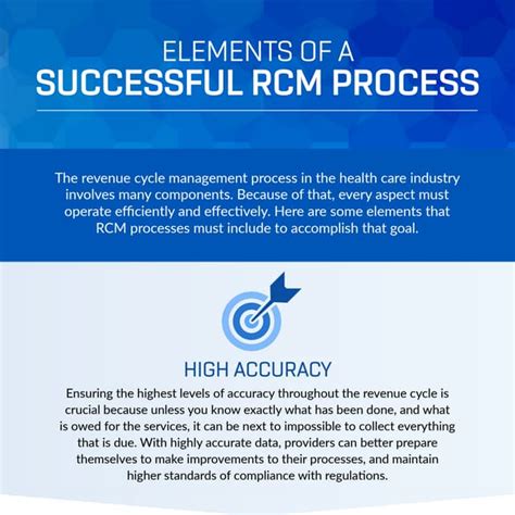 Image result for RCM Principles