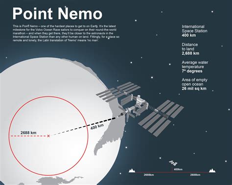 Image result for Point Nemo