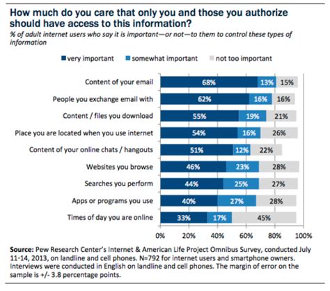 Web Search Privacy 的图像结果
